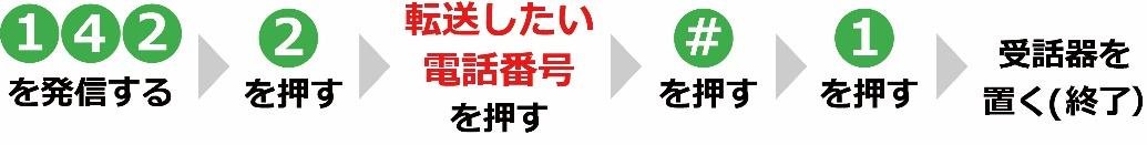 142を発信する→2を押す→転送したい電話番号を押す→#を押す→1を押す→受話器を置く(終了)