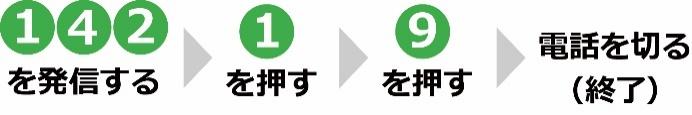 142を発信する→1を押す→9を押す→電話を切る(終了)