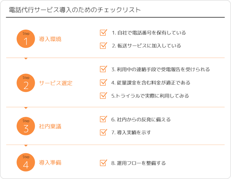 電話代行サービス導入のためのチェックリスト